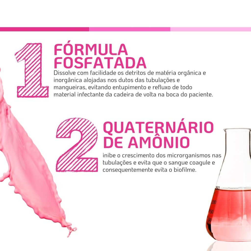 SMART SUG da ADVANCED MED - Detergente Odontológico Profissional com Ácido Fosfórico 15%
Solução especializada para limpeza e desinfecção de equipamentos odontológicos, incluindo:
Sugadores odontológicos
Mangueiras de sucção
Cuspideiras
Bombas de vácuo
Principais Benefícios:
Eliminação eficaz de biofilmes bacterianos
Prevenção de refluxo e contaminação cruzada
Ação desincrustante profunda
Neutralização de odores desagradáveis
Alto rendimento: 110 lavagens por litro
Diferenciais ADVANCED MED:
Fórmula profissional desenvolvida para clínicas odontológicas
Registro ANVISA 3407200120017
Tecnologia comprovada em biossegurança odontológica
Indicação:
Dentistas
Clínicas odontológicas
Centros de esterilização